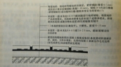 瓷磚地面的基本施工工藝，讓裝修不在困難