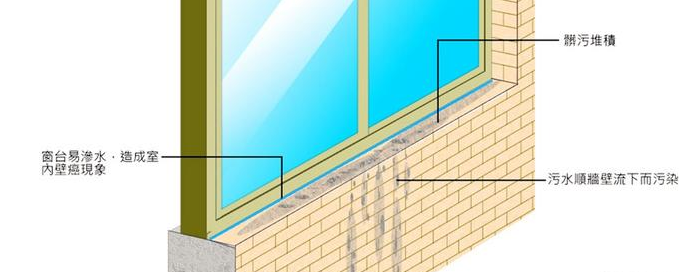 雨天陽臺滲水，裝修師傅全用這招